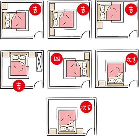 床 方位 禁忌|【風水特輯】床怎麼擺？有哪些禁忌？臥室床開運設計。